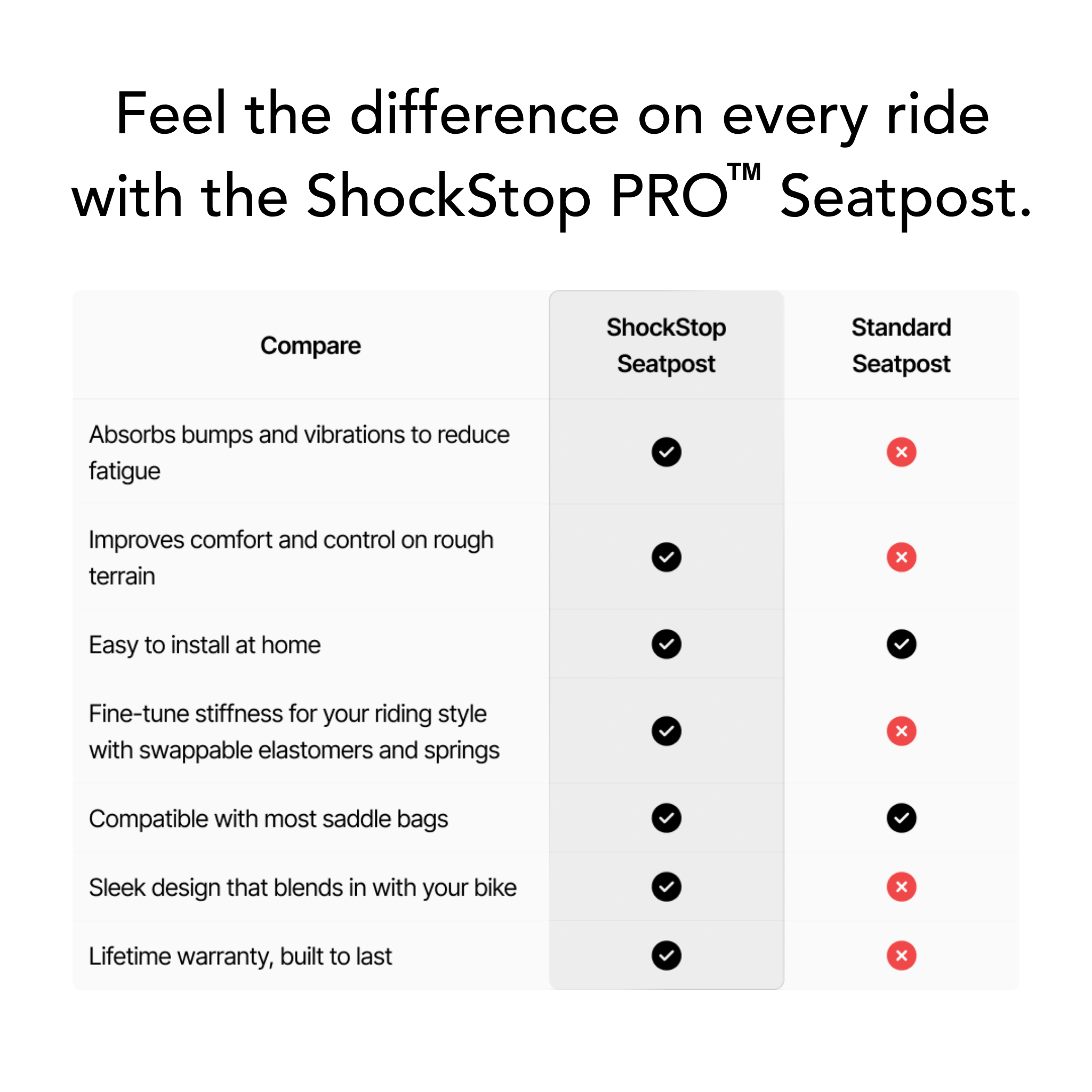 Redshift Shockstop PRO Suspension Seatpost