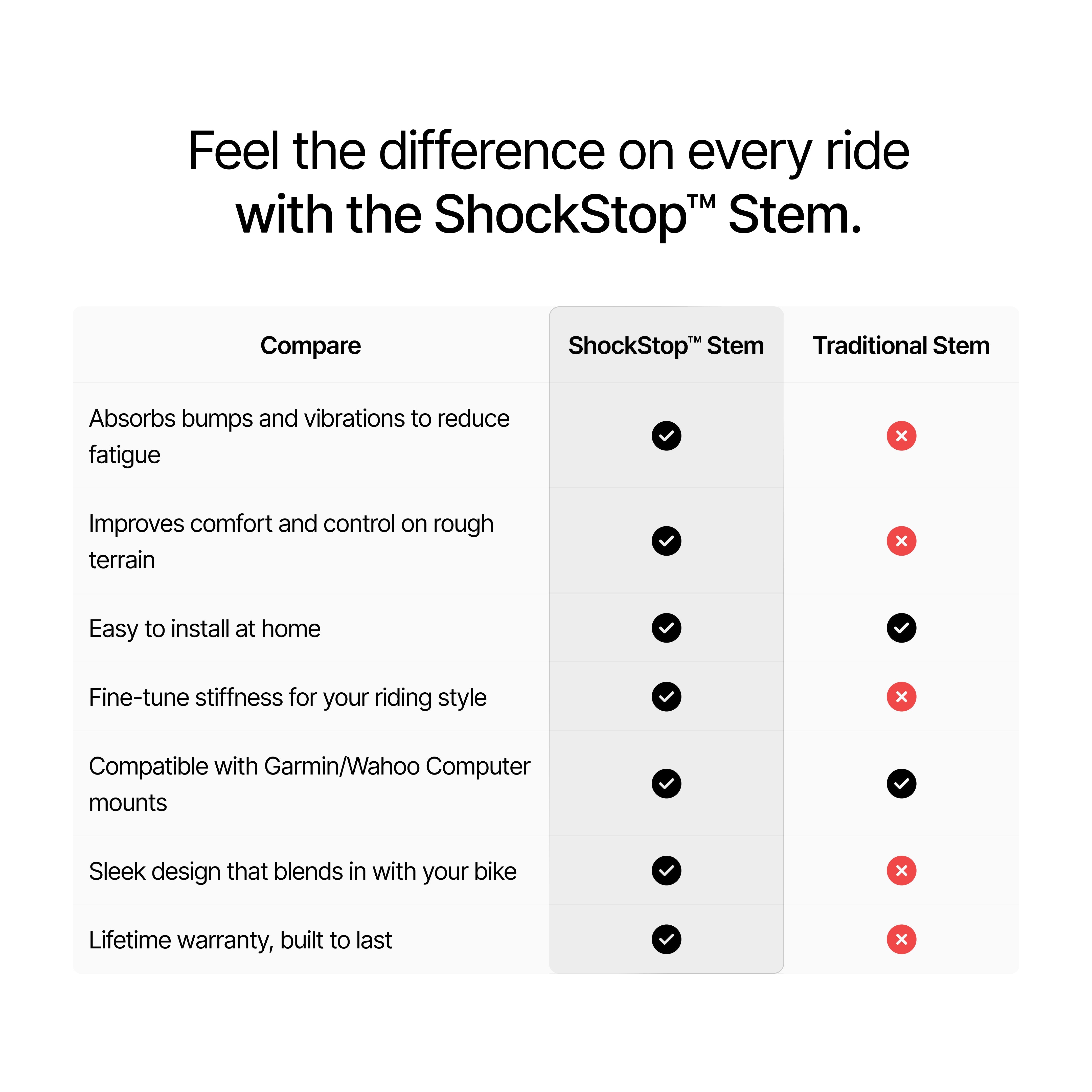 Redshift ShockStop Suspension Stem