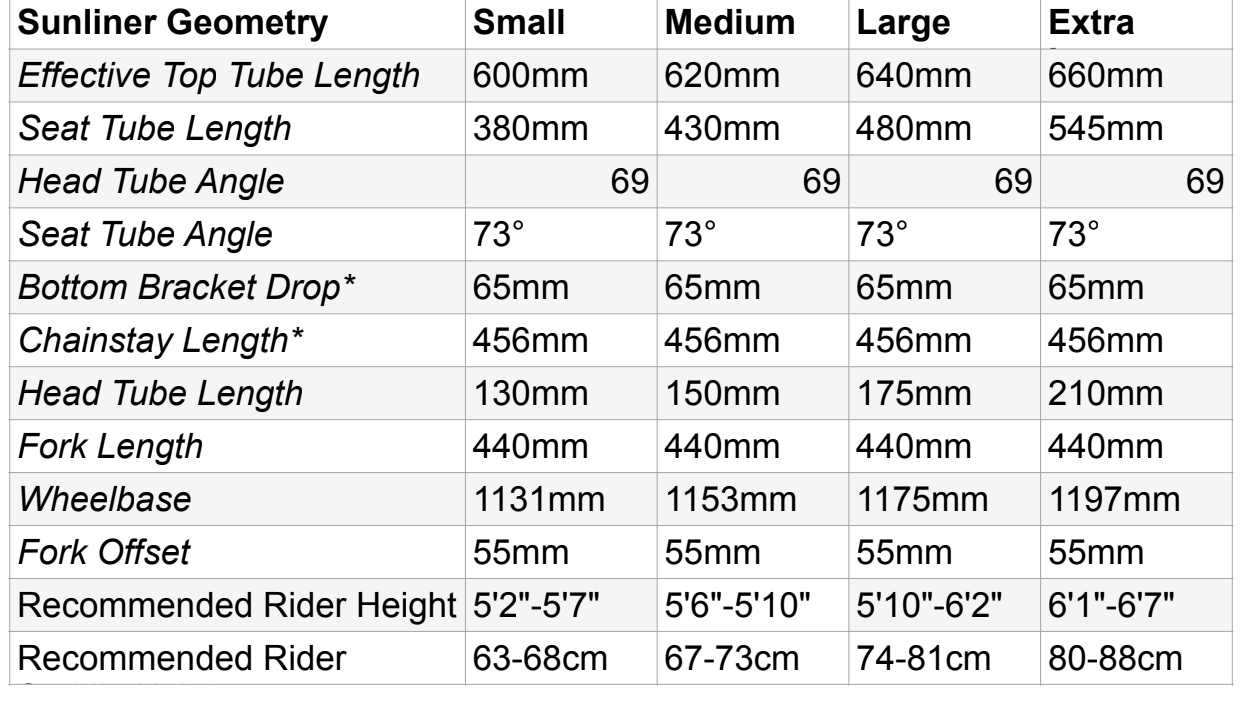 Tumbleweed Sunliner Frameset
