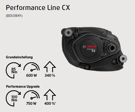 Bosch explained: Drive unit specs, torque and assistance