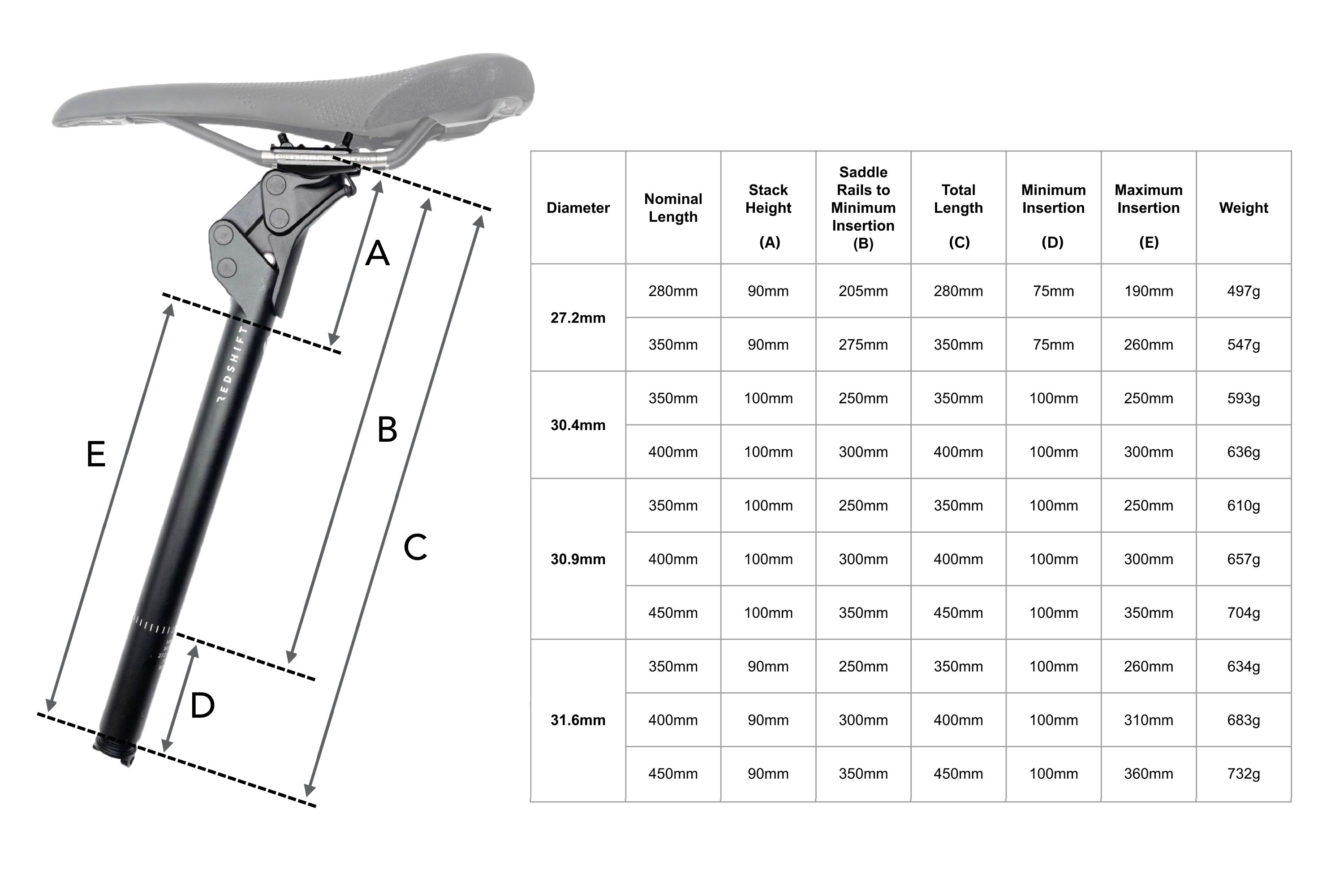 redshift sattelstütze kaufen Redshift Shockstop Endurance Suspension Seatpost
