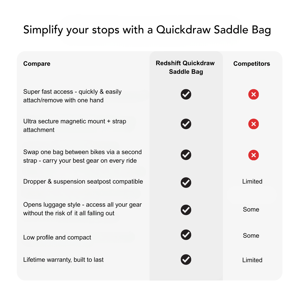 Redshift Quickdraw Saddle Bag