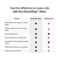 Redshift ShockStop Suspension Stem