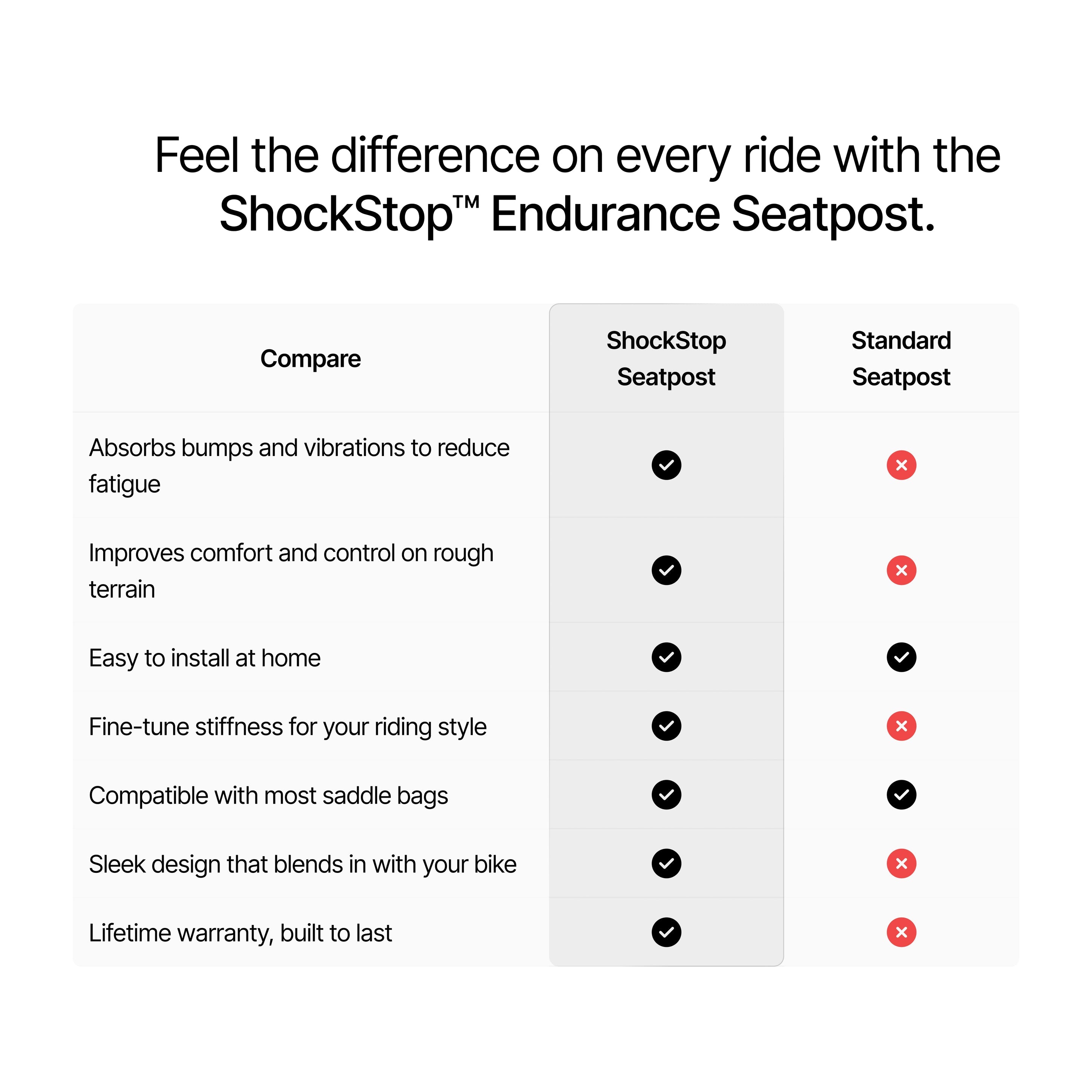 Redshift Shockstop Endurance Suspension Seatpost
