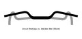 Curve Remlaw Bars